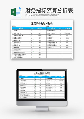 财务指标预算分析表EXCEL模板