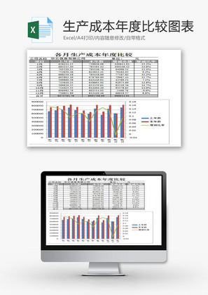 各月生产成本年度比较图表EXCEL模板