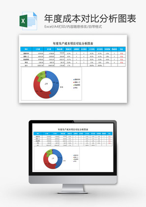 年度成本项目对比分析图表EXCEL模板