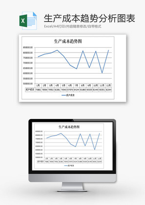 年度生产成本趋势分析图表EXCEL模板