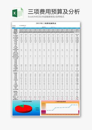 三项费用预算及分析EXCEL模板