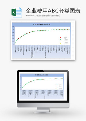 企业费用ABC分类图表EXCEL模板