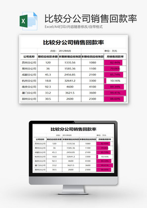 比较分公司销售回款率EXCEL模板