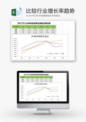 比较行业增长率趋势EXCEL模板