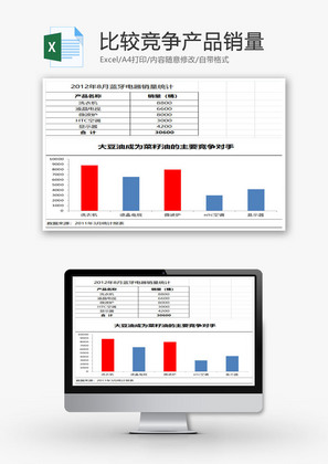 比较竞争产品销量EXCEL模板
