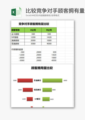 比较竞争对手顾客拥有量EXCEL模板