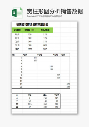 不同宽柱形图分析销售数据EXCEL模板