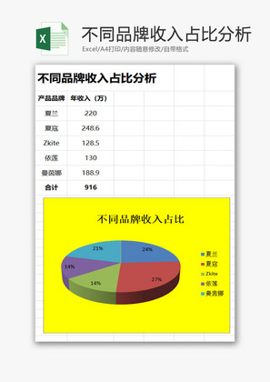 不同品牌收入占比分析EXCEL模板