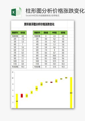 柱形图分析价格涨跌变化EXCEL模板