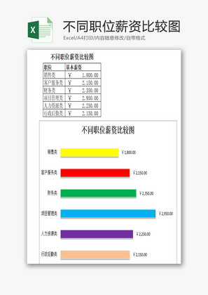 不同职位薪资比较图EXCEL模板