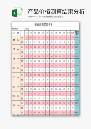 产品价格测算结果分析EXCEL模板