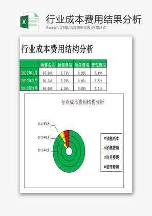 行业成本费用结果分析EXCEL模板