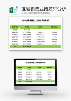 不同区域销售业绩差异分析EXCEL模板