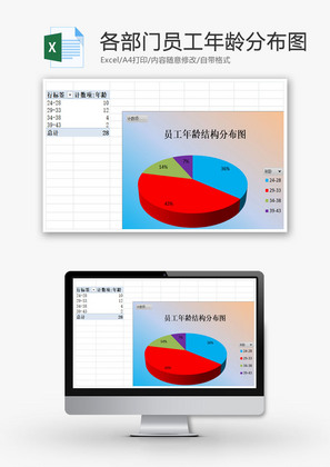 各部门员工年龄分布图EXCEL模板