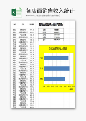 各店面销售收入统计与分析EXCEL模板