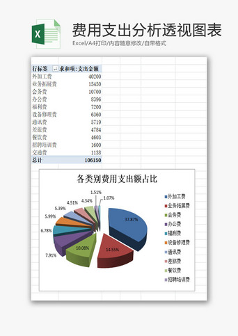 各类别费用支出分析透视图表excel模板