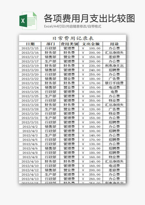 各项费用月支出比较图EXCEL模板