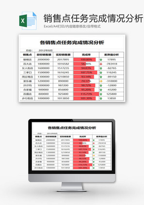 商品销售业绩分析表Excel表格模板