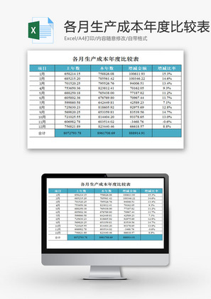 各月生产成本年度比较表EXCEL模板