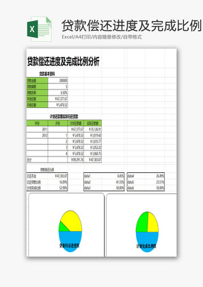 贷款偿还进度及完成比例分析EXCEL模板