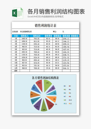 各月销售利润结构图表EXCEL模板