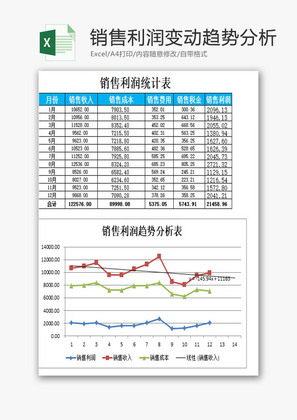 销售利润变动趋势分析EXCEL模板