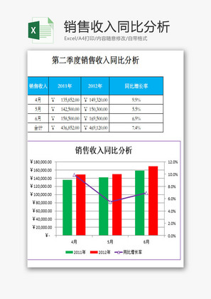 销售收入同比分析EXCEL模板