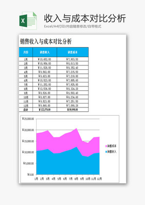 销售收入与销售成本对比分析EXCEL模板