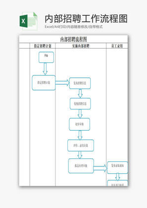 内部招聘工作流程图EXCEL模板