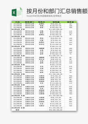 按月份和部门汇总销售额EXCEL模板