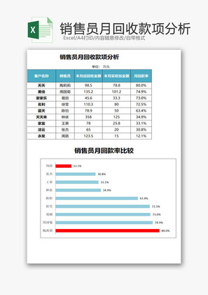 销售员月回收款项分析EXCEL模板