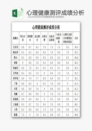 心理健康测评成绩分析EXCEL模板