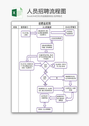 人员招聘流程图EXCEL模板