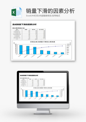 销量下滑的因素分析EXCEL模板