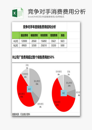 竞争对手消费费用结果分析EXCEL模板