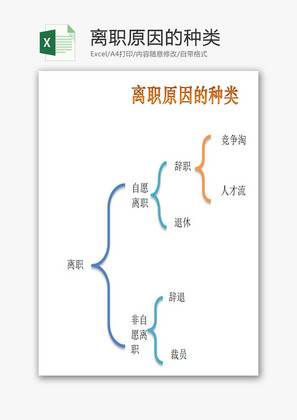 离职原因的种类EXCEL模板