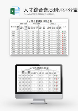 人才综合素质测评评分表EXCEL模板