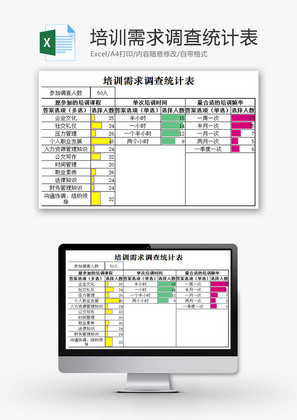 培训需求调查统计表EXCEL模板