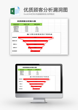 优质顾客分析漏洞图EXCEL模板