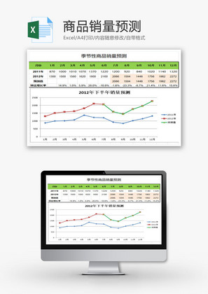 商品销量预测EXCEL模板