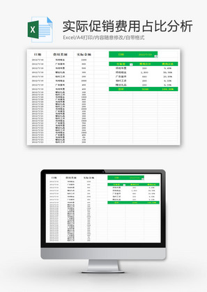 实际促销费用占比分析EXCEL模板