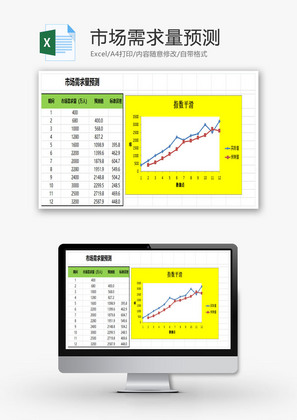 市场需求量预测EXCEL模板