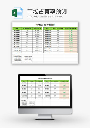 市场占有率预测EXCEL模板