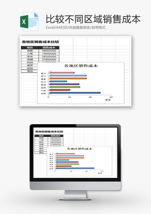 比较不同区域销售成本EXCEL模板