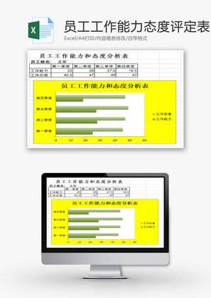 员工工作能力和态度评定表EXCEL模板