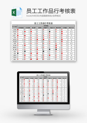 员工工作品行考核表EXCEL模板