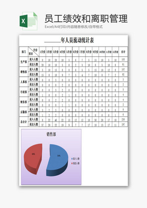 员工绩效和离职管理EXCEL模板