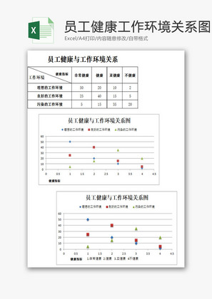 员工健康与工作环境关系图EXCEL模板