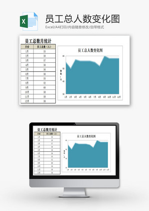 员工总人数变化图EXCEL模板