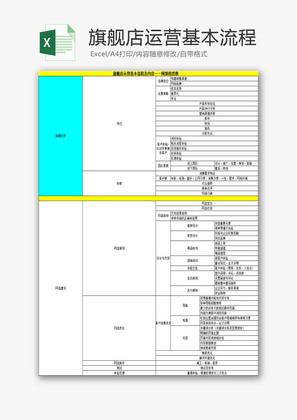 日常办公旗舰店运营基本流程Excel模板